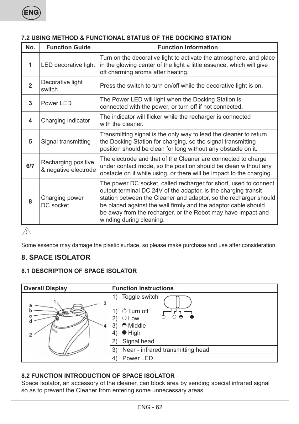 ETA Bolero User Manual | Page 62 / 108