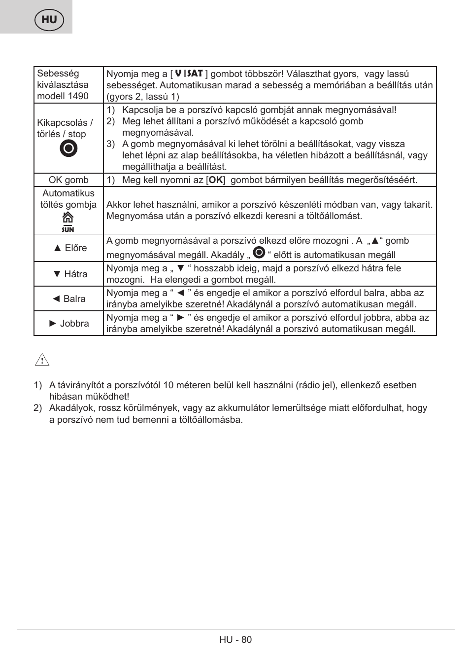 ETA Bolero User Manual | Page 80 / 108