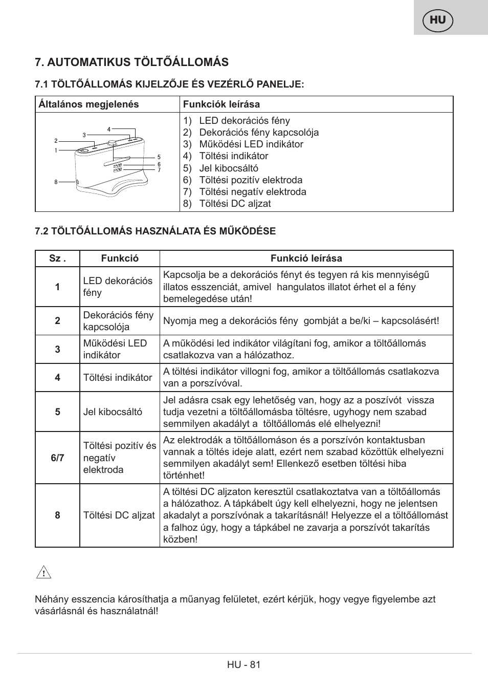 ETA Bolero User Manual | Page 81 / 108