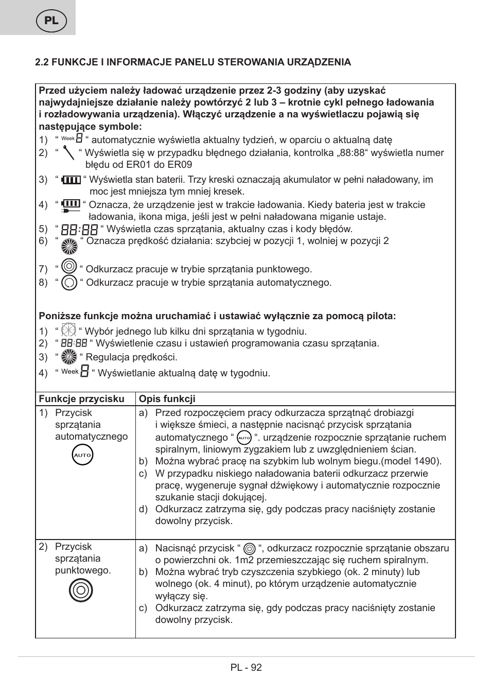 ETA Bolero User Manual | Page 92 / 108