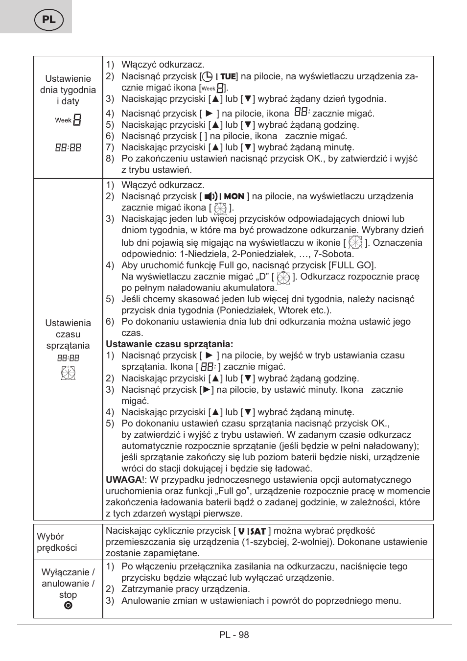 Pl - 98 | ETA Bolero User Manual | Page 98 / 108