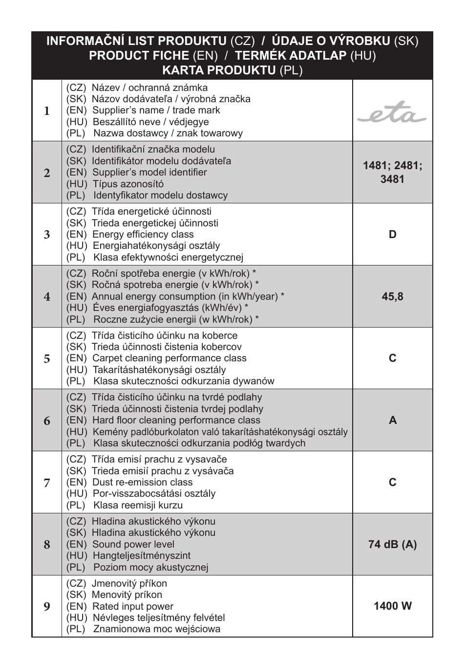 ETA Canto User Manual | Page 63 / 68