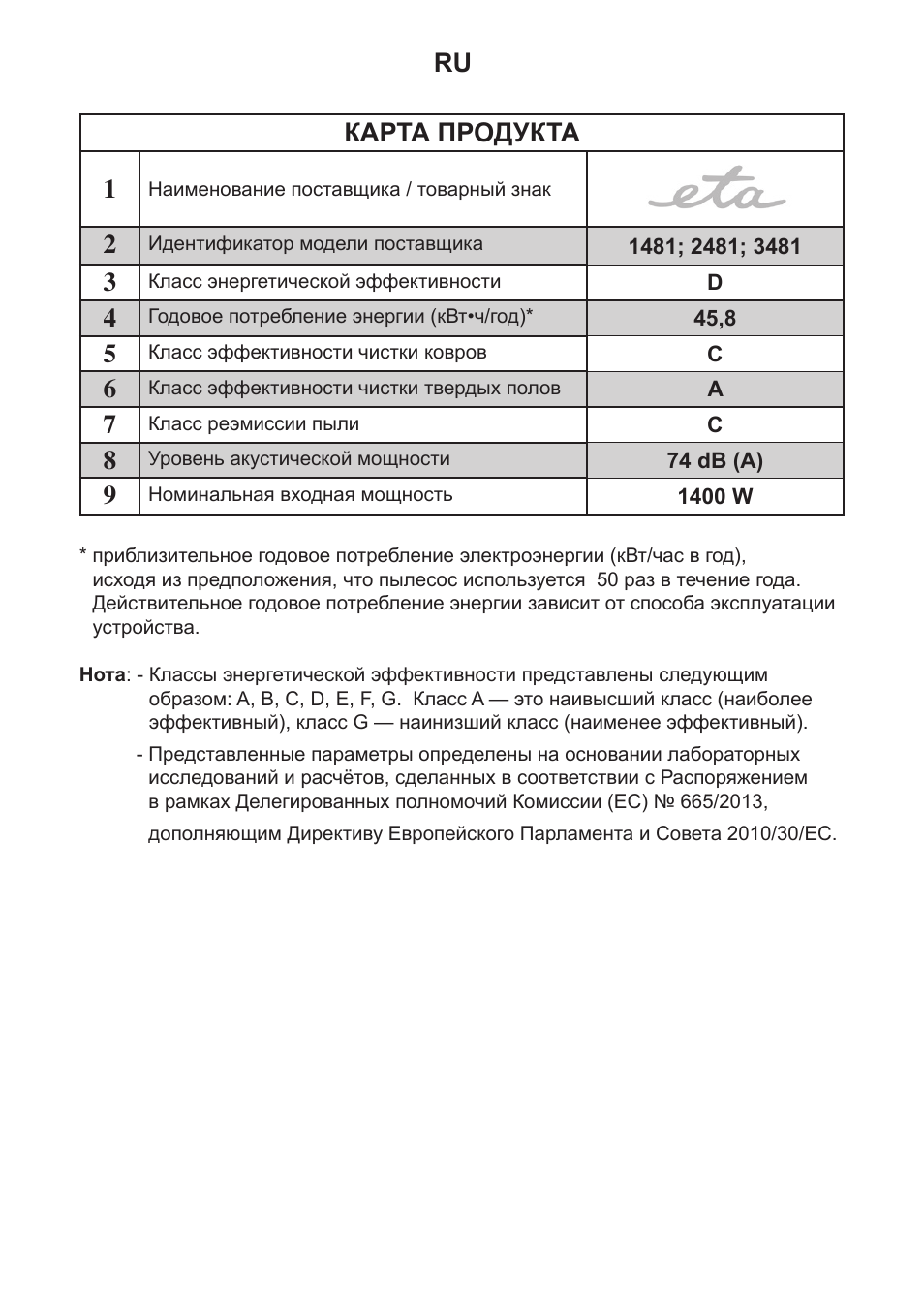 Карта продукта 1 | ETA Canto User Manual | Page 65 / 68