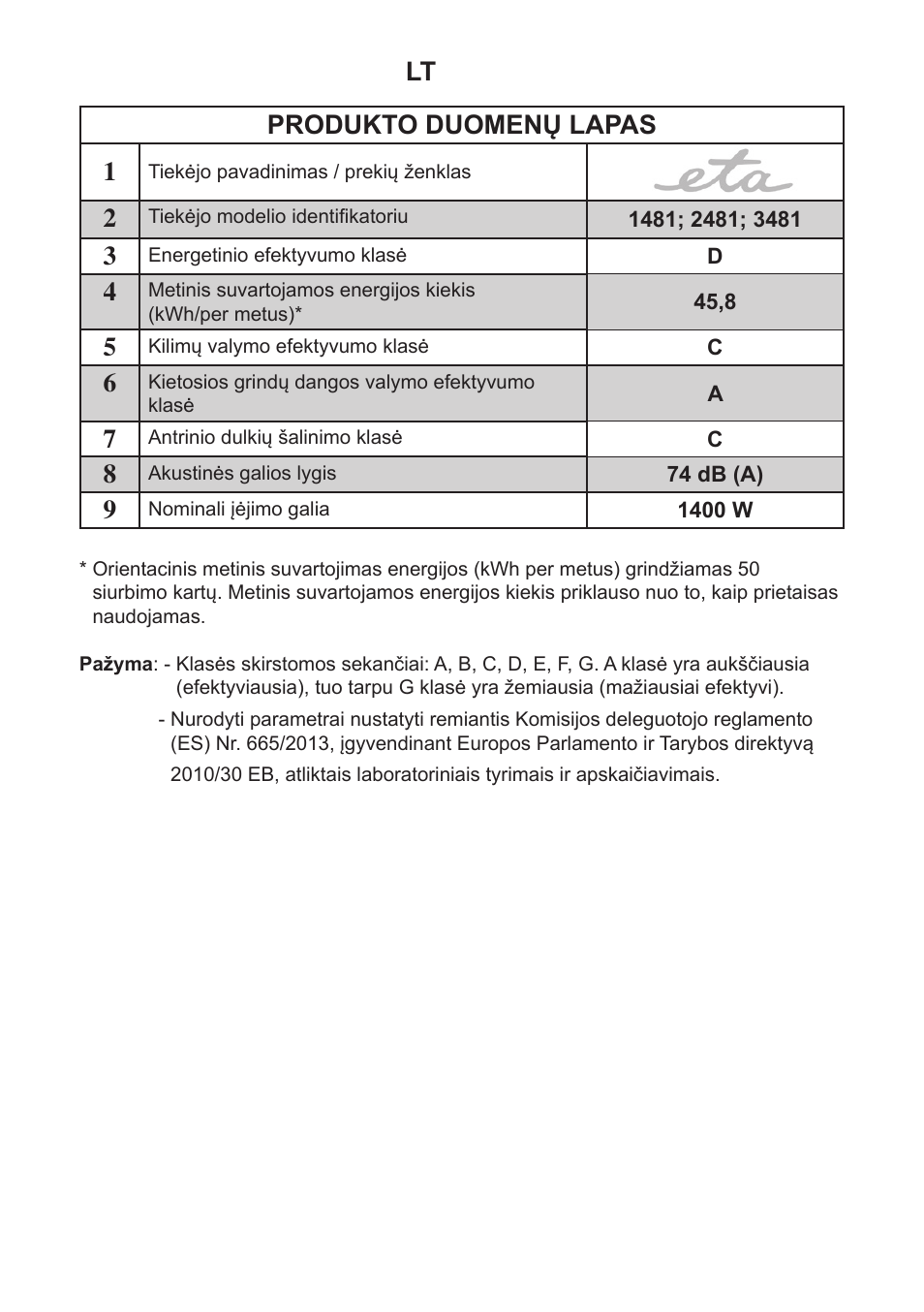 Produkto duomenų lapas 1 | ETA Canto User Manual | Page 66 / 68