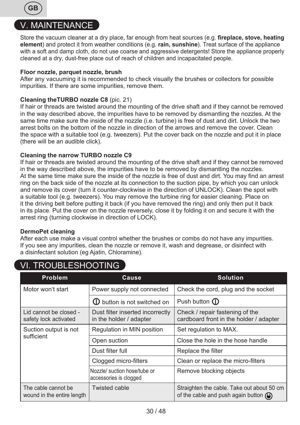 V. maintenance, Vi. troubleshooting | ETA Manoa Animal User Manual | Page 30 / 52
