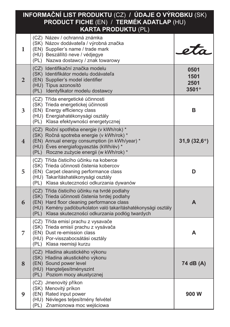 ETA Manoa Animal User Manual | Page 49 / 52