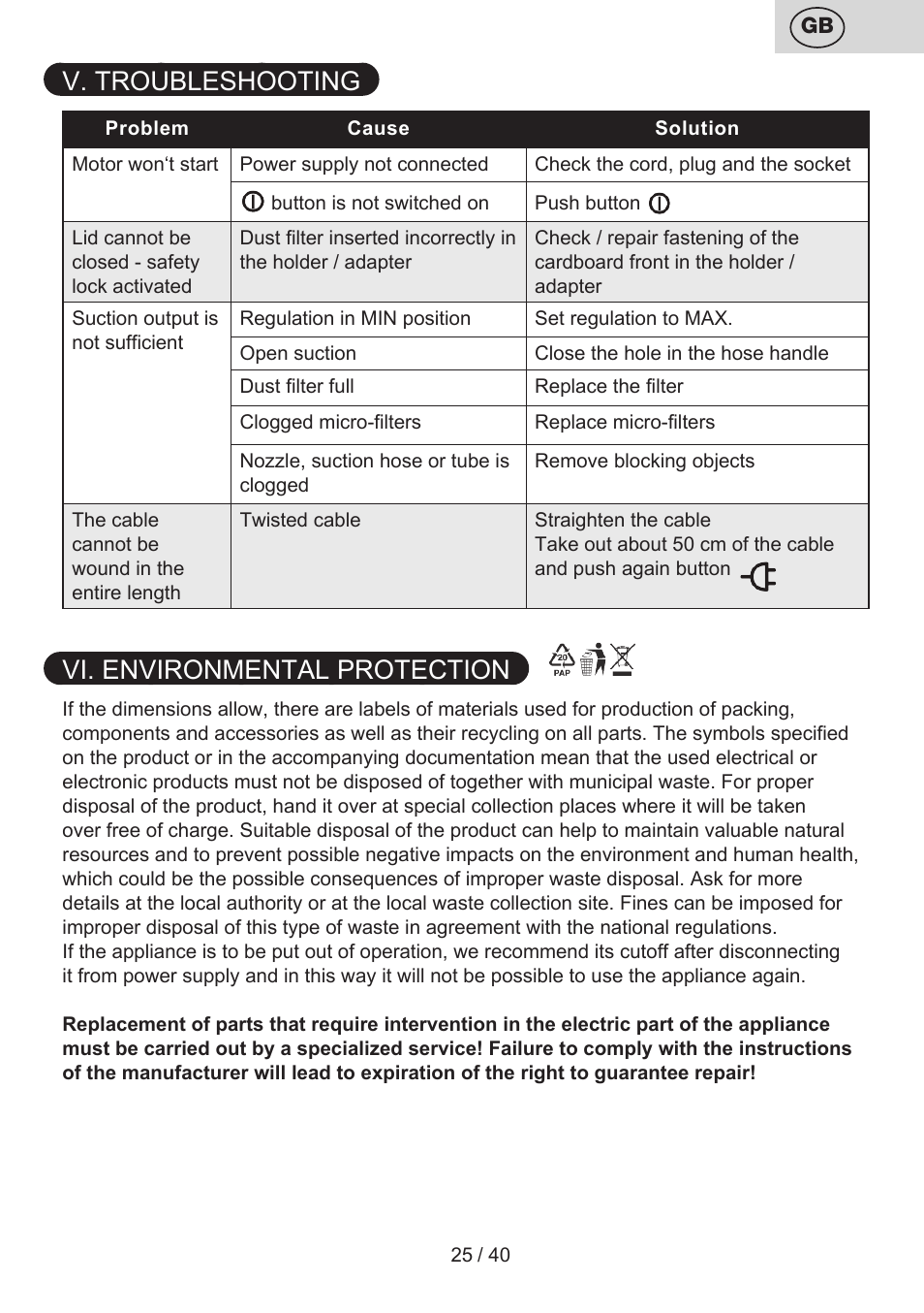 V. troubleshooting, Vi. environmental protection | ETA Tema User Manual | Page 25 / 44