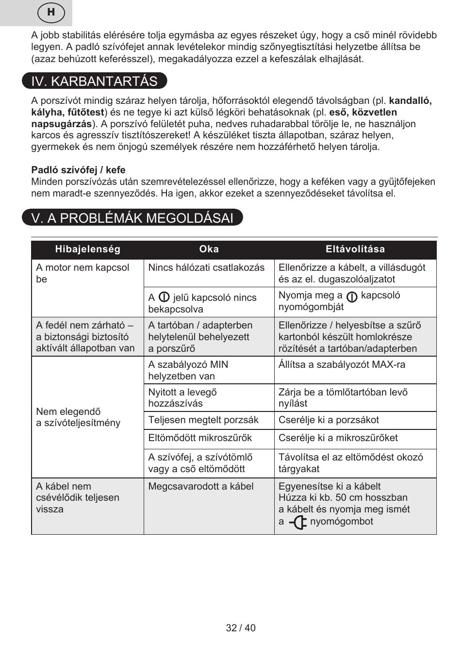 Iv. karbantartás, V. a problémák megoldásai | ETA Tema User Manual | Page 32 / 44