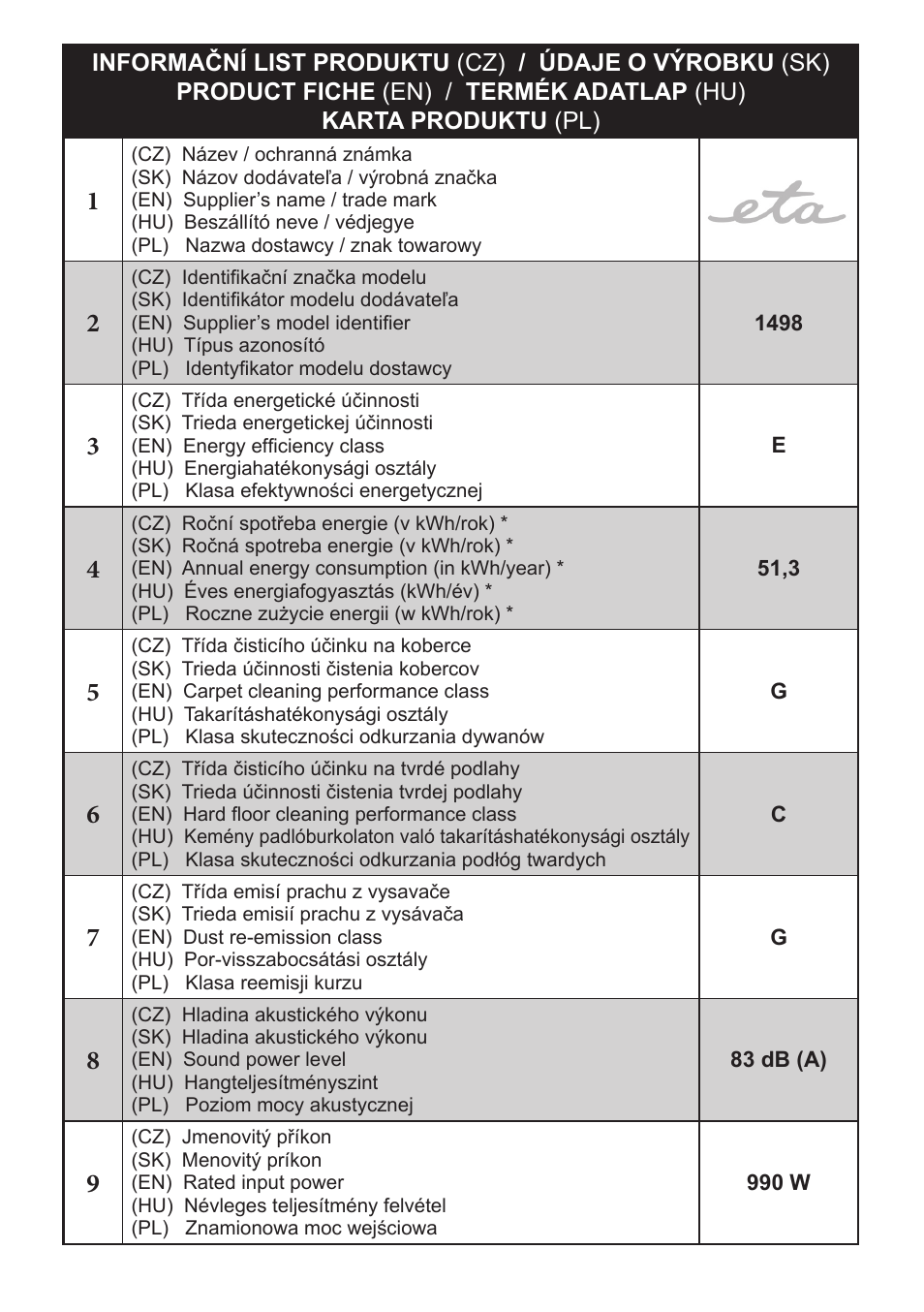 ETA Tema User Manual | Page 41 / 44