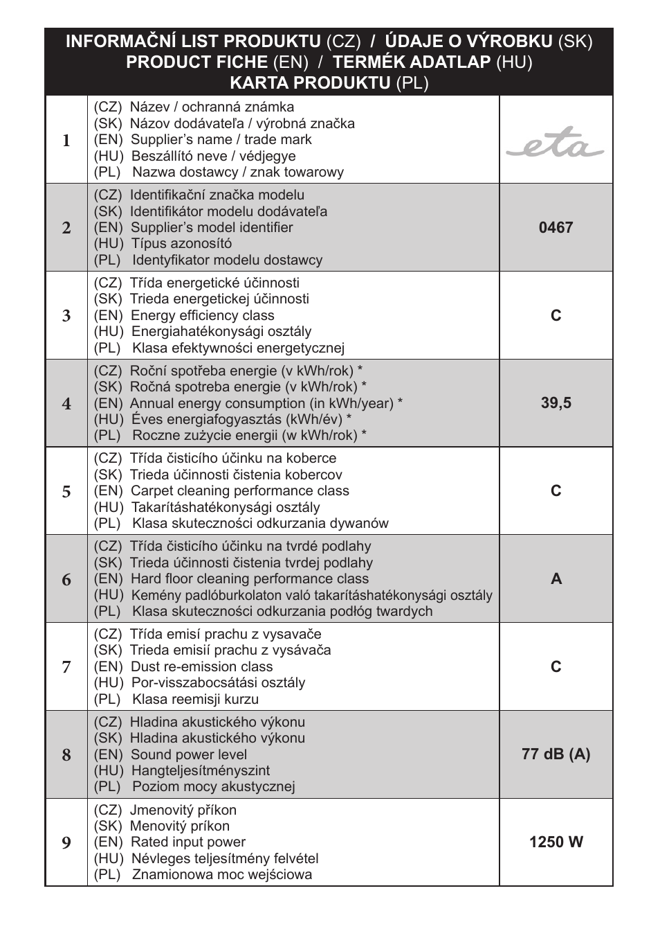 ETA Profi User Manual | Page 36 / 40