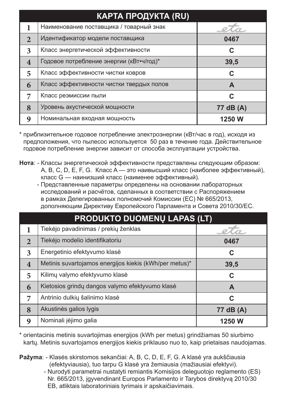 Карта продукта (ru) 1, Produkto duomenų lapas (lt) 1 | ETA Profi User Manual | Page 38 / 40