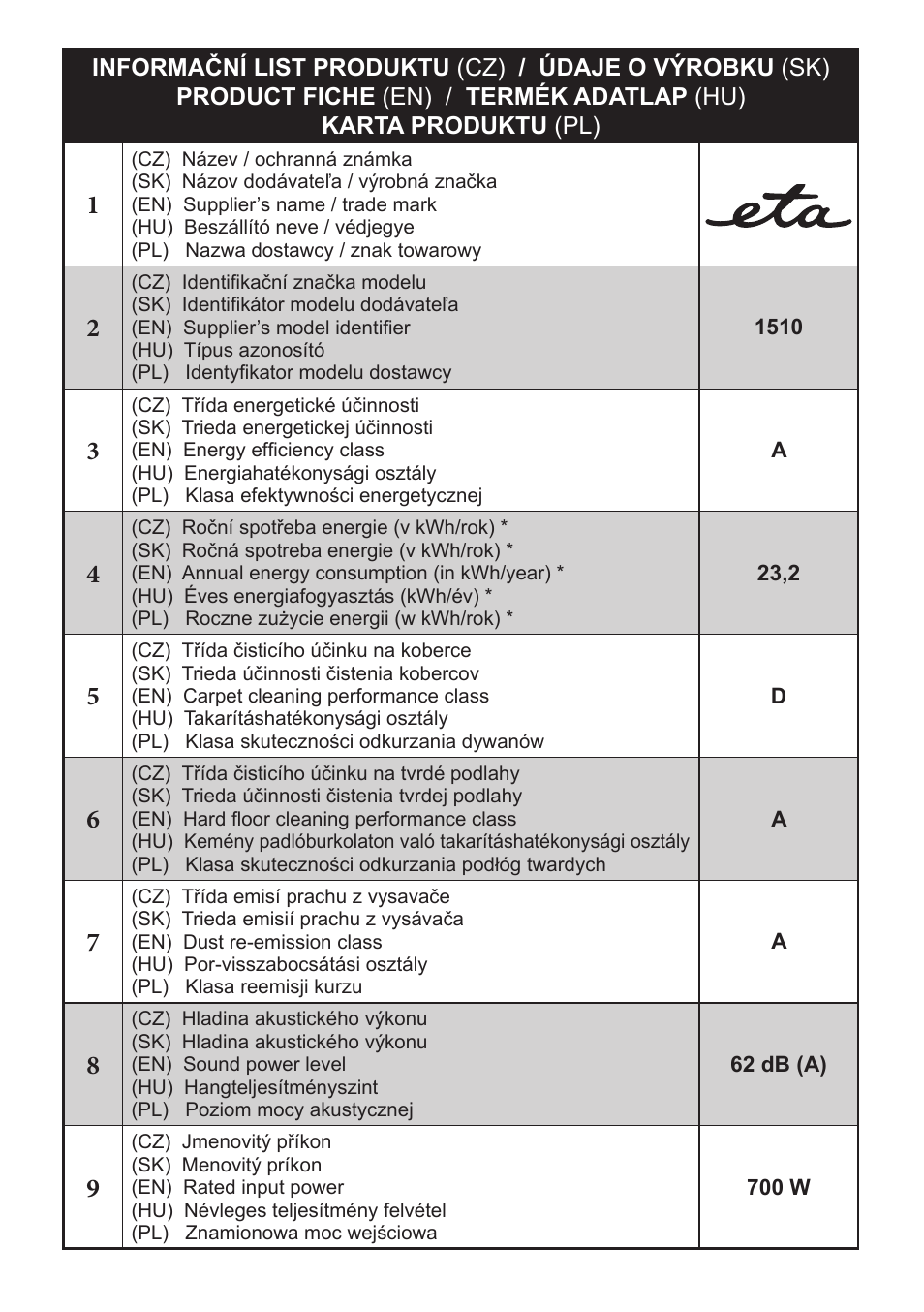 ETA Silentino User Manual | Page 46 / 52