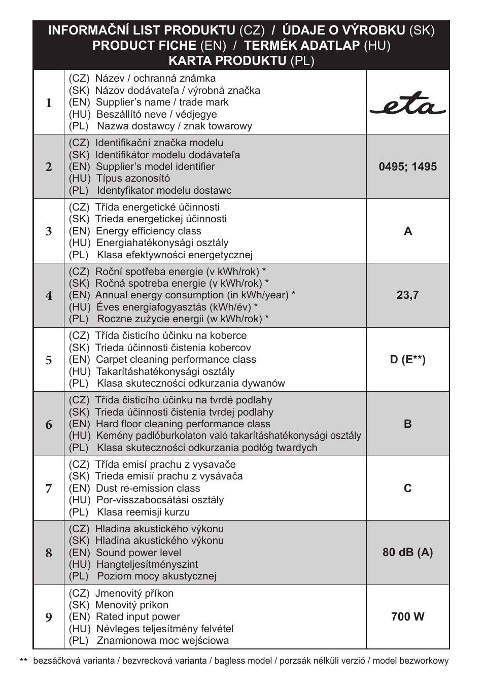 ETA Dualic II User Manual | Page 49 / 52