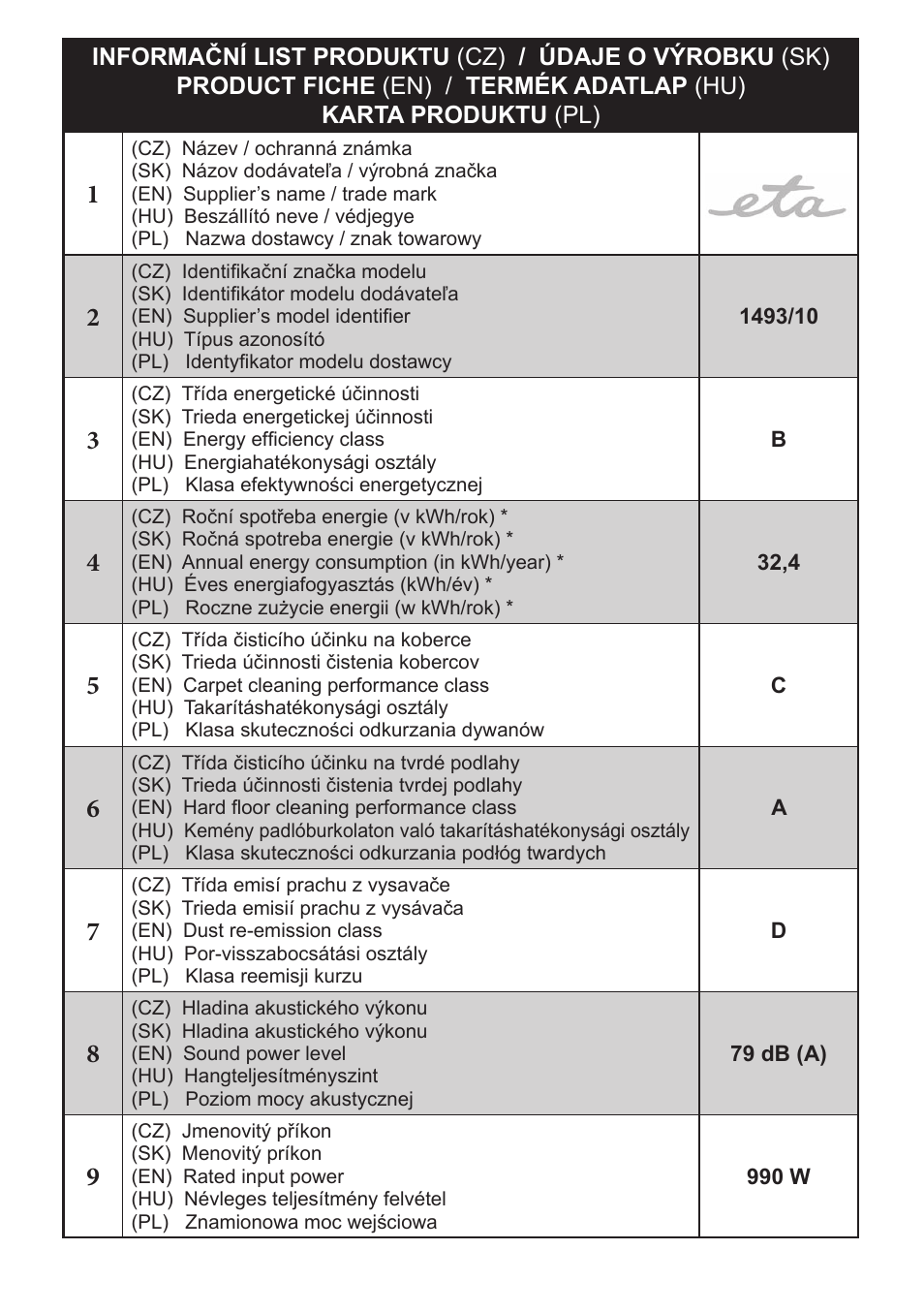 ETA Andare Animal User Manual | Page 40 / 44