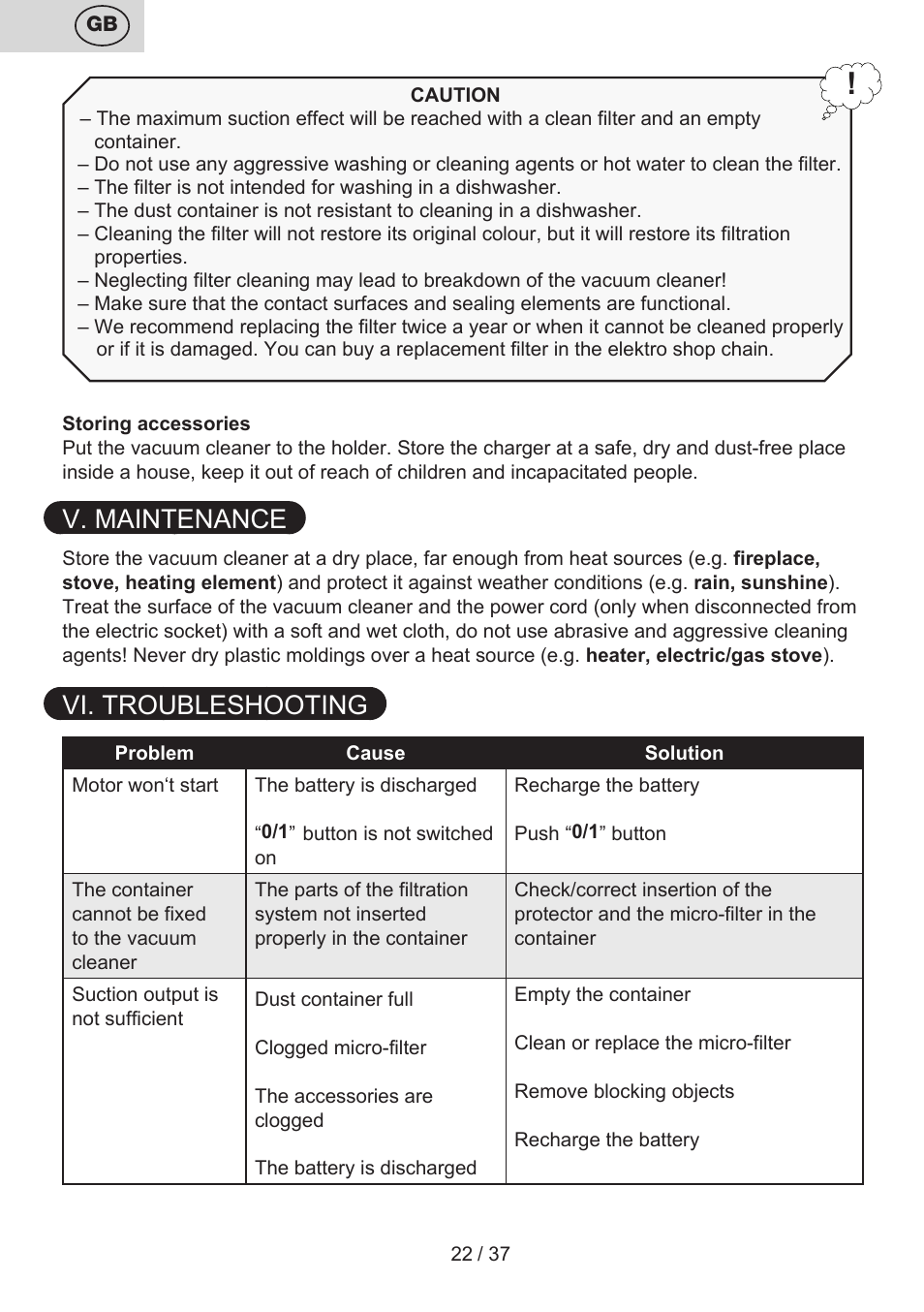 V. maintenance, Vi. troubleshooting | ETA Carsha User Manual | Page 22 / 40