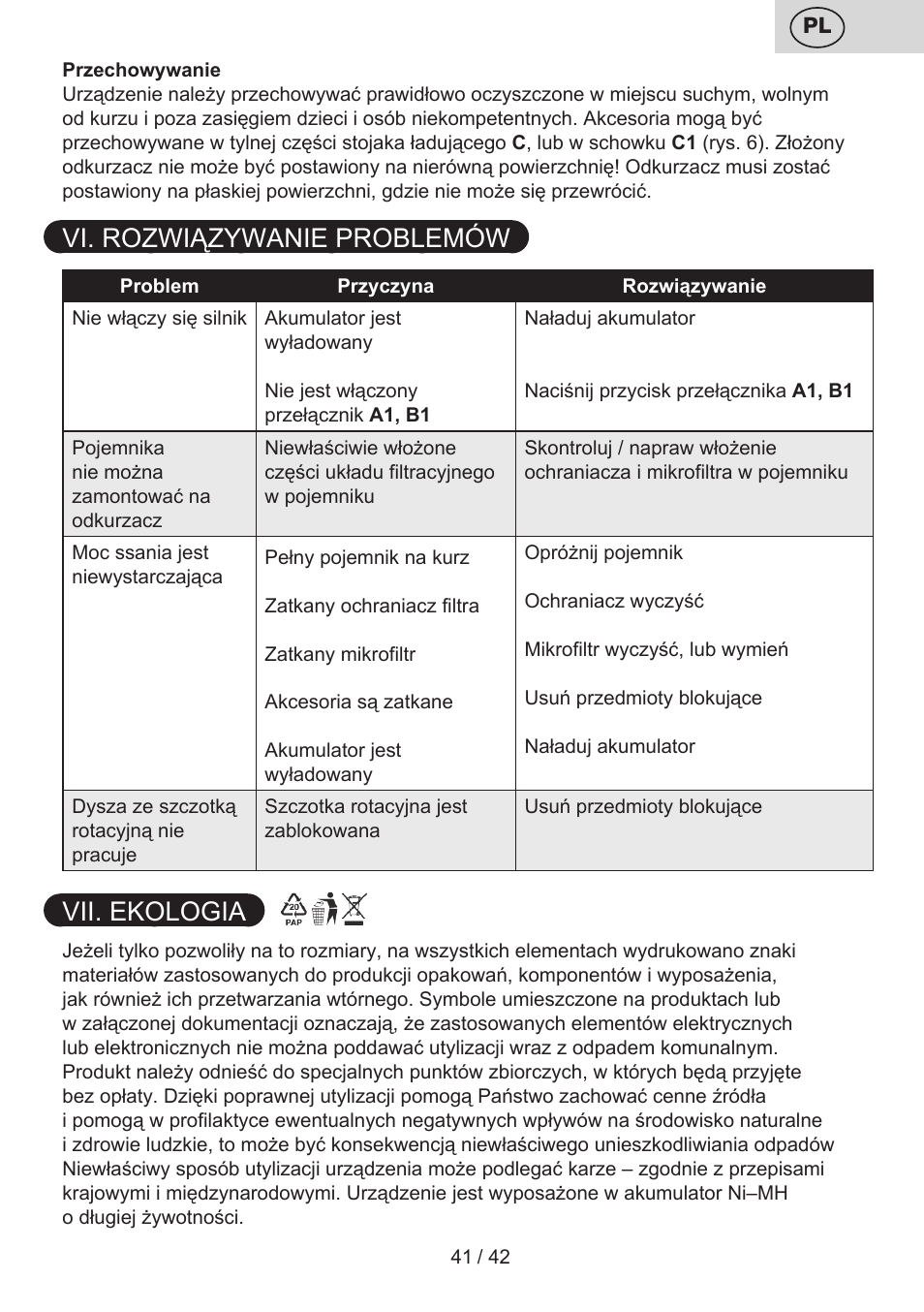Vi. rozwiązywanie problemów, Vii. ekologia | ETA Elance User Manual | Page 41 / 44