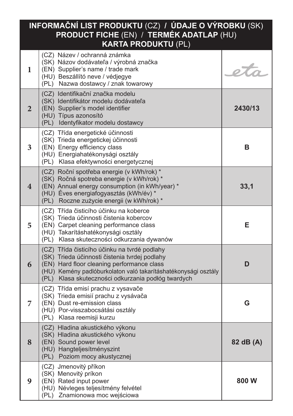 ETA Sting User Manual | Page 37 / 40