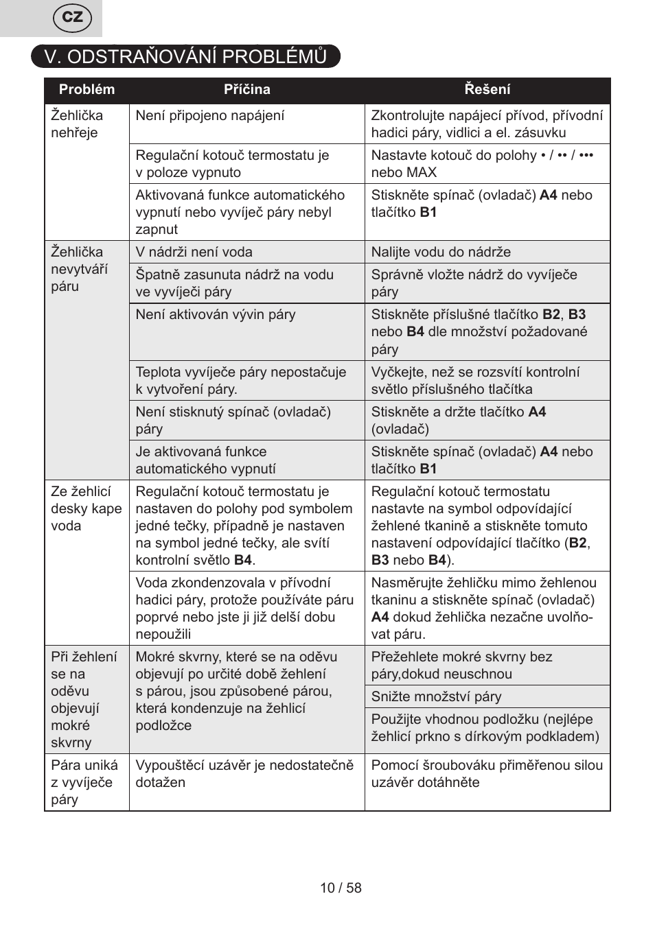 V. odstraňování problémů | ETA Tonale User Manual | Page 10 / 60