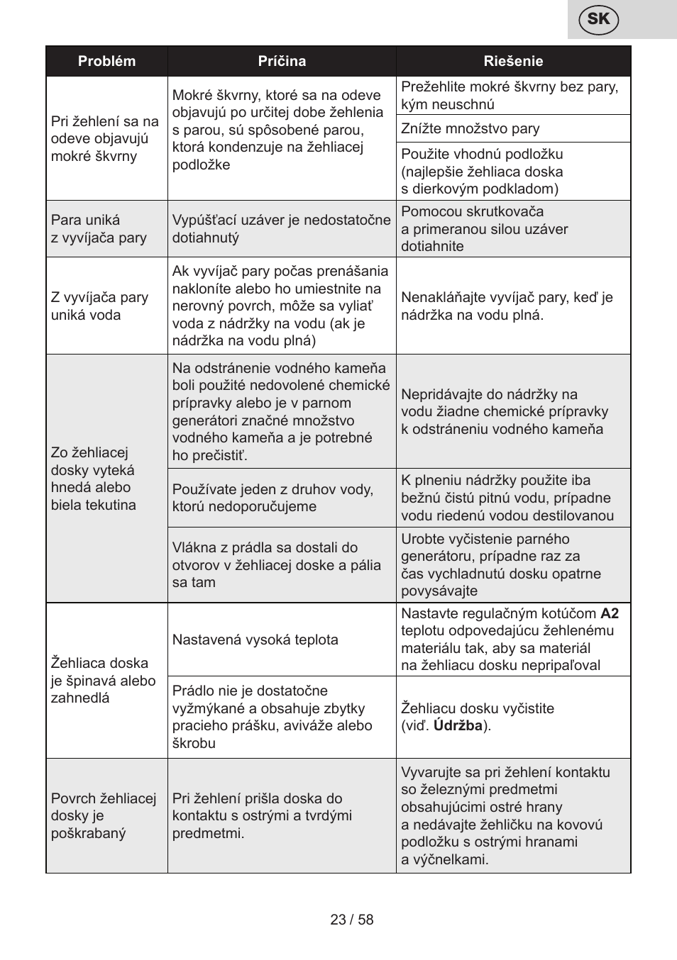 ETA Tonale User Manual | Page 23 / 60