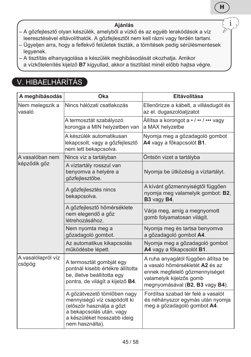 V. hibaelhárítás | ETA Tonale User Manual | Page 45 / 60