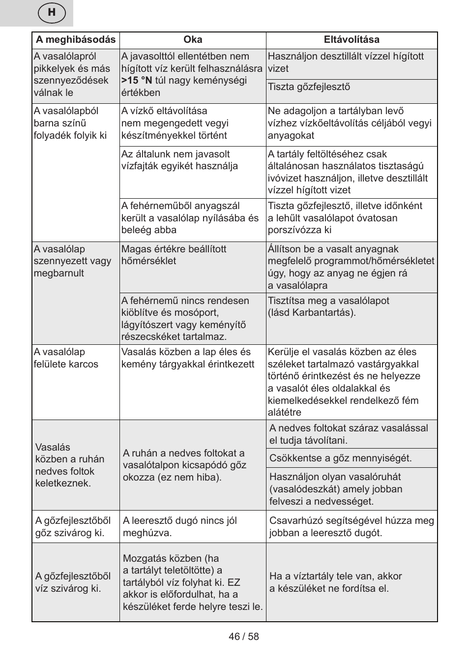 ETA Tonale User Manual | Page 46 / 60