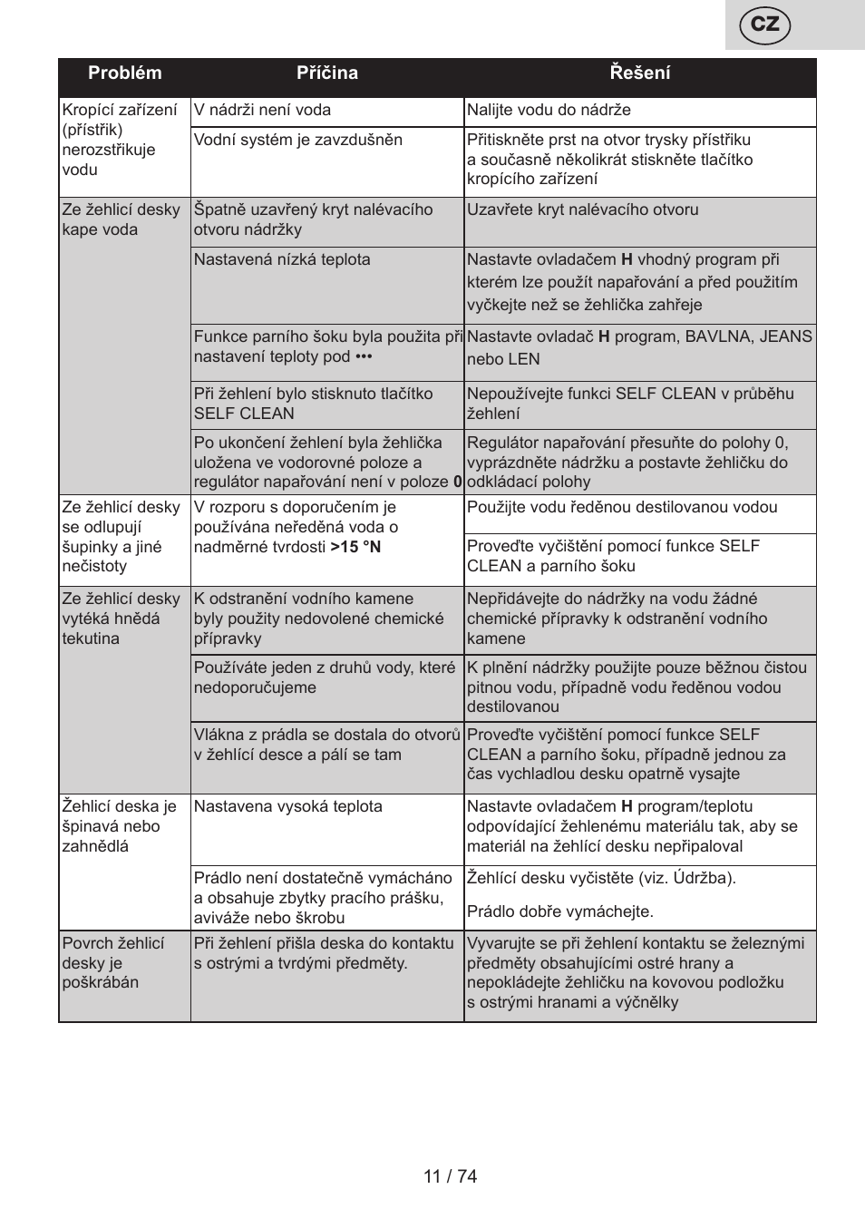 ETA Digi Viento User Manual | Page 11 / 76