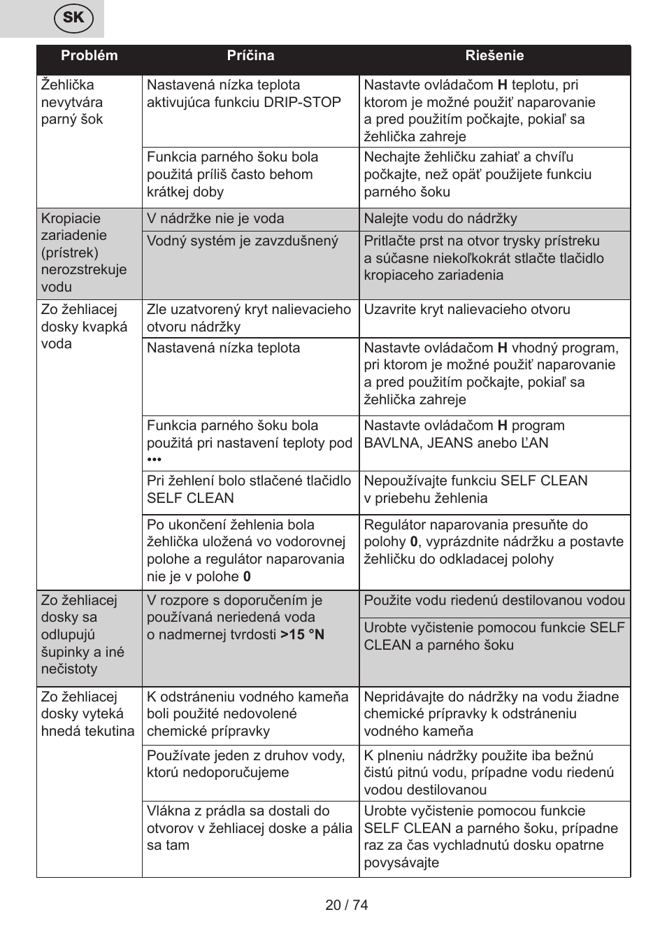 ETA Digi Viento User Manual | Page 20 / 76