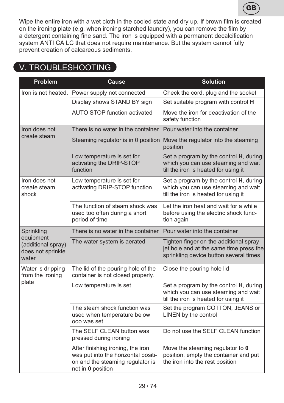V. troubleshooting | ETA Digi Viento User Manual | Page 29 / 76
