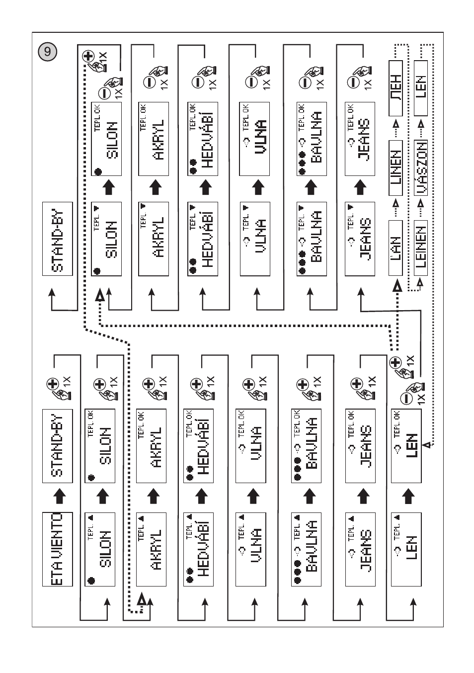 ETA Digi Viento User Manual | Page 3 / 76