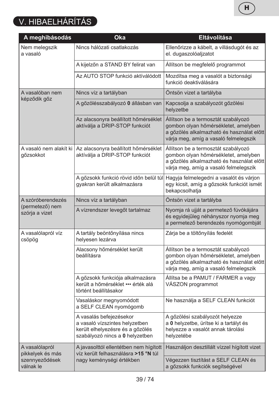 V. hibaelhárítás | ETA Digi Viento User Manual | Page 39 / 76