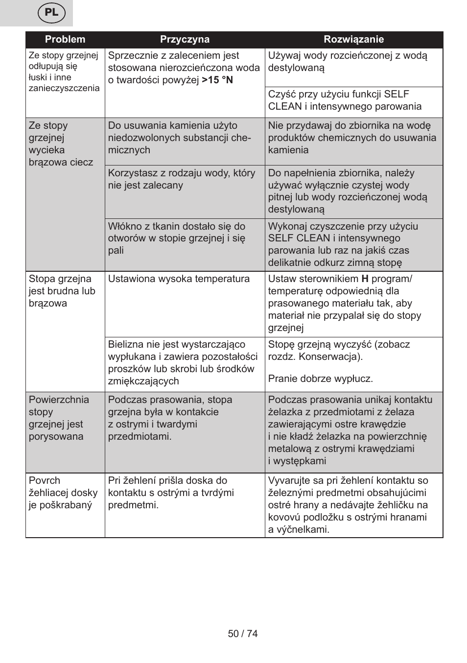 ETA Digi Viento User Manual | Page 50 / 76