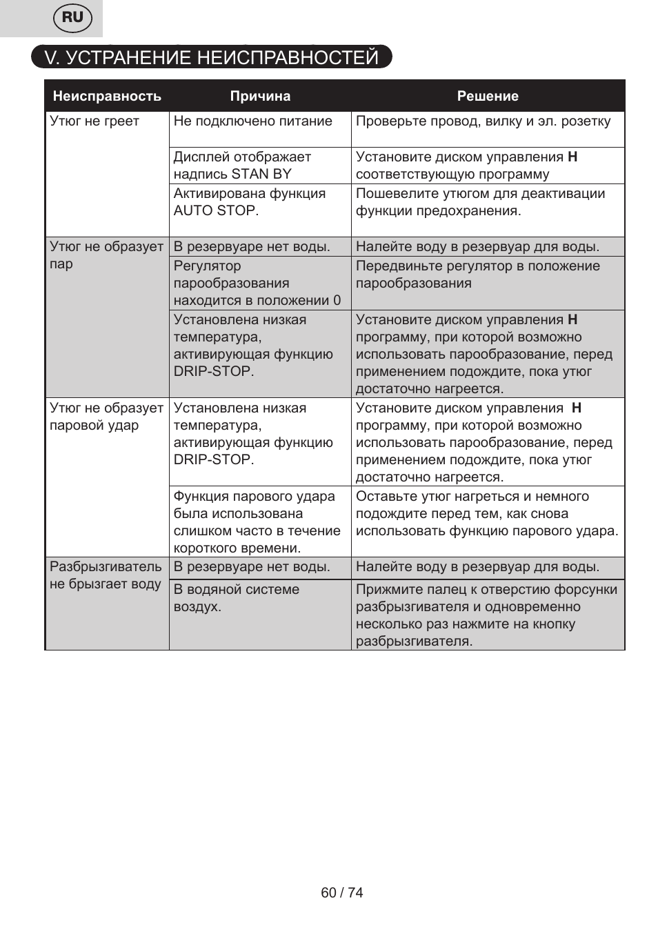 V. устранение неисправностей | ETA Digi Viento User Manual | Page 60 / 76
