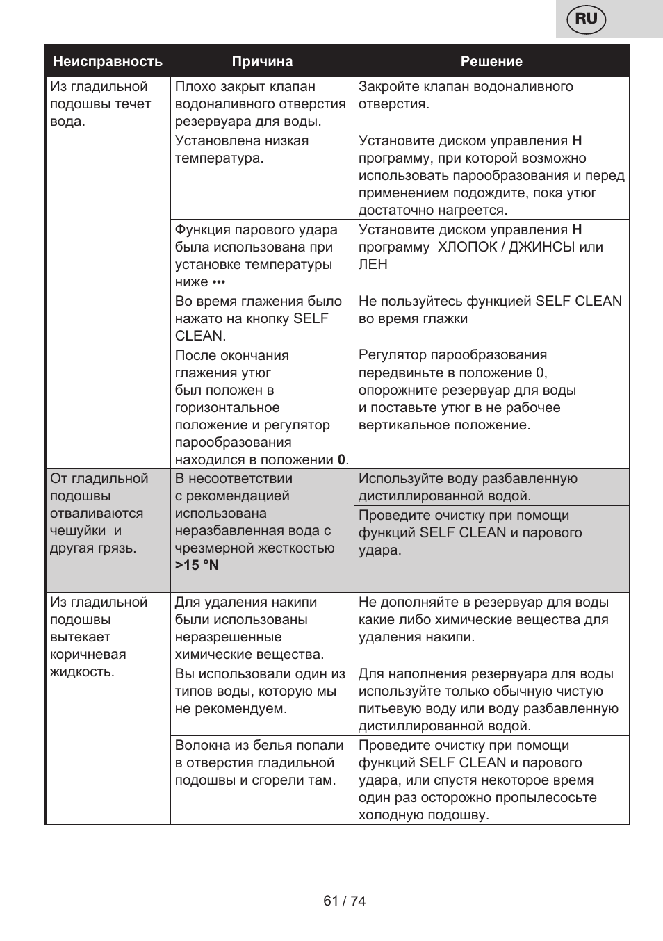 ETA Digi Viento User Manual | Page 61 / 76