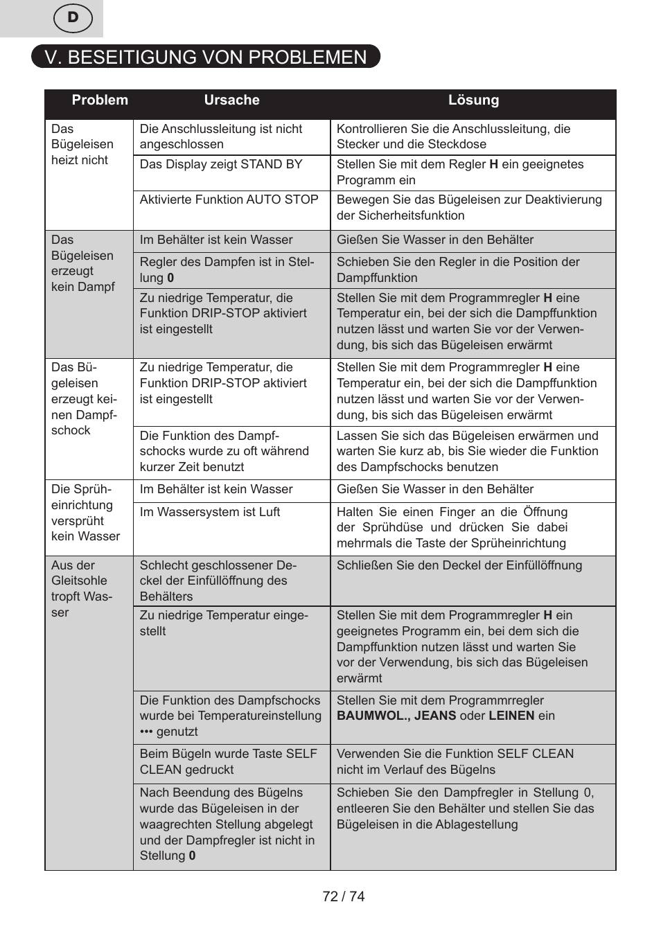 V. beseitigung von problemen | ETA Digi Viento User Manual | Page 72 / 76