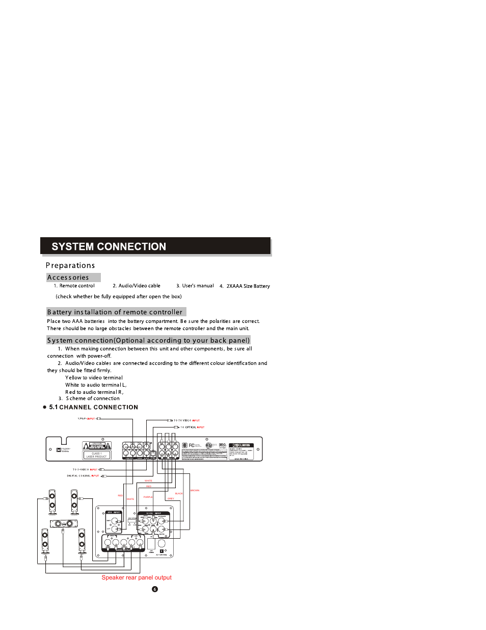 Speaker rear panel output | Curtis DVD6010 User Manual | Page 11 / 34