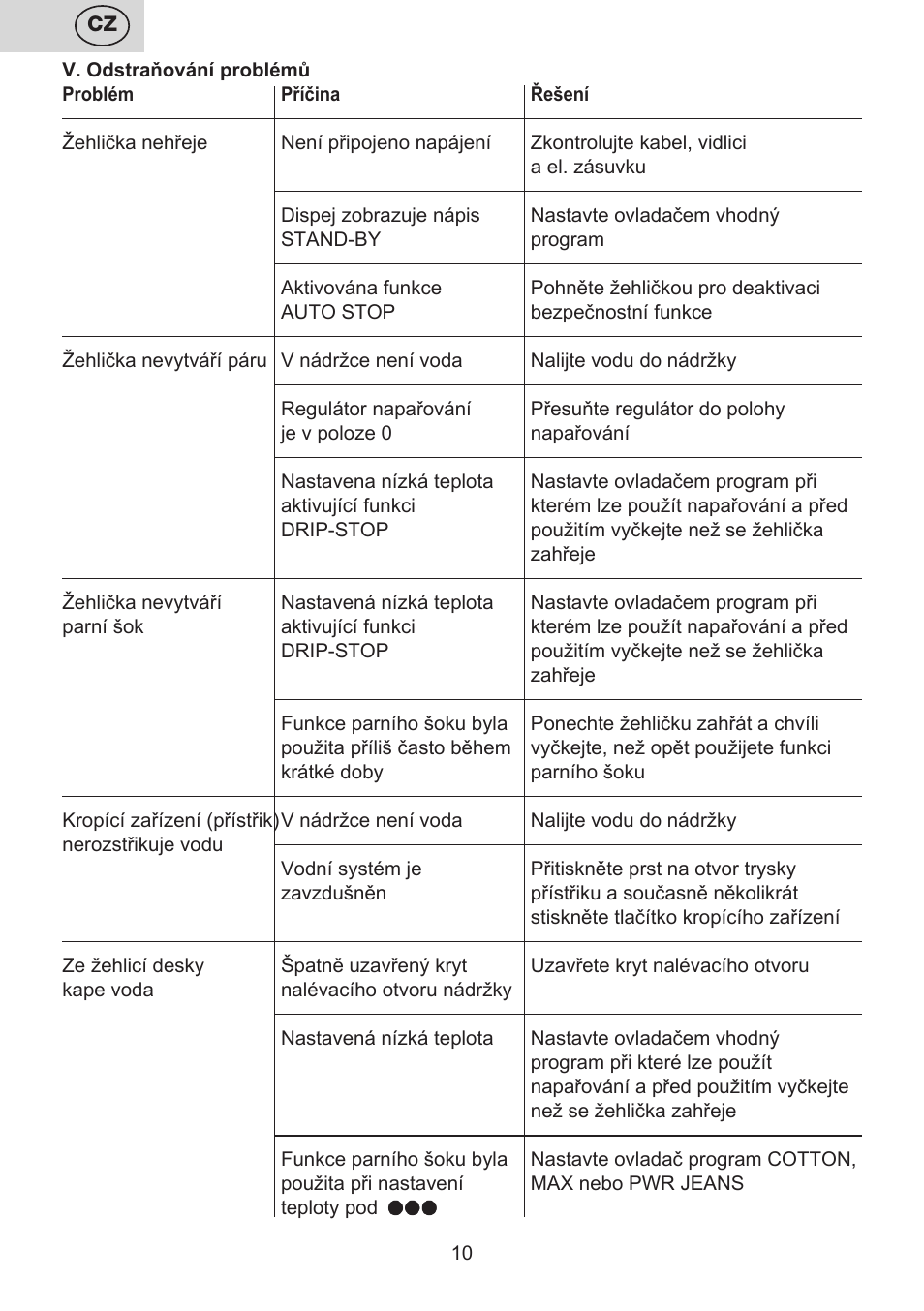 ETA Digi Lancetta User Manual | Page 10 / 92