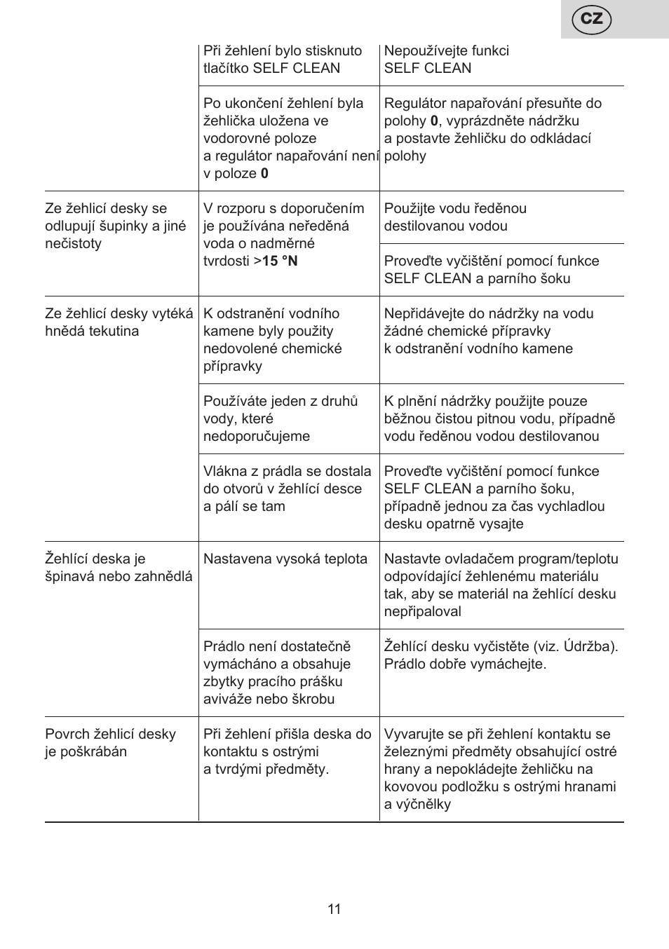 ETA Digi Lancetta User Manual | Page 11 / 92