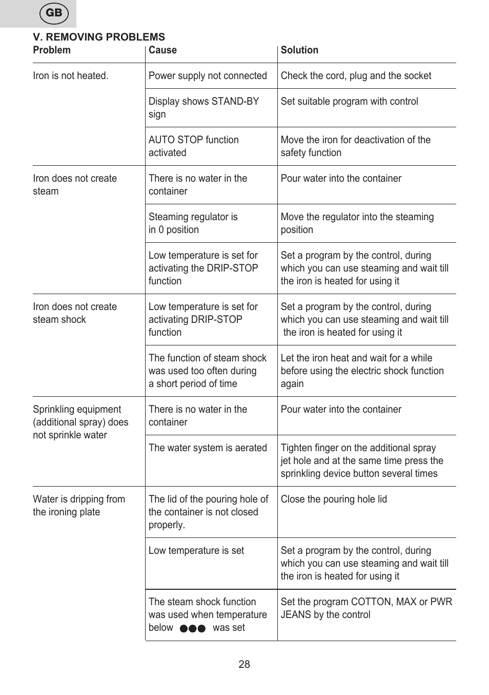 ETA Digi Lancetta User Manual | Page 28 / 92