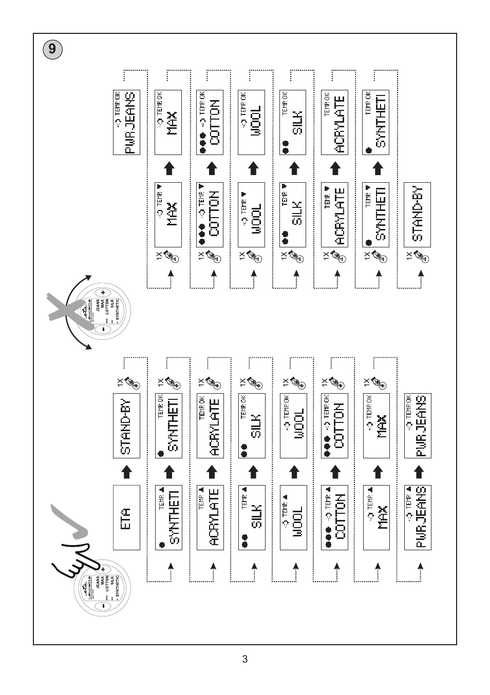 ETA Digi Lancetta User Manual | Page 3 / 92