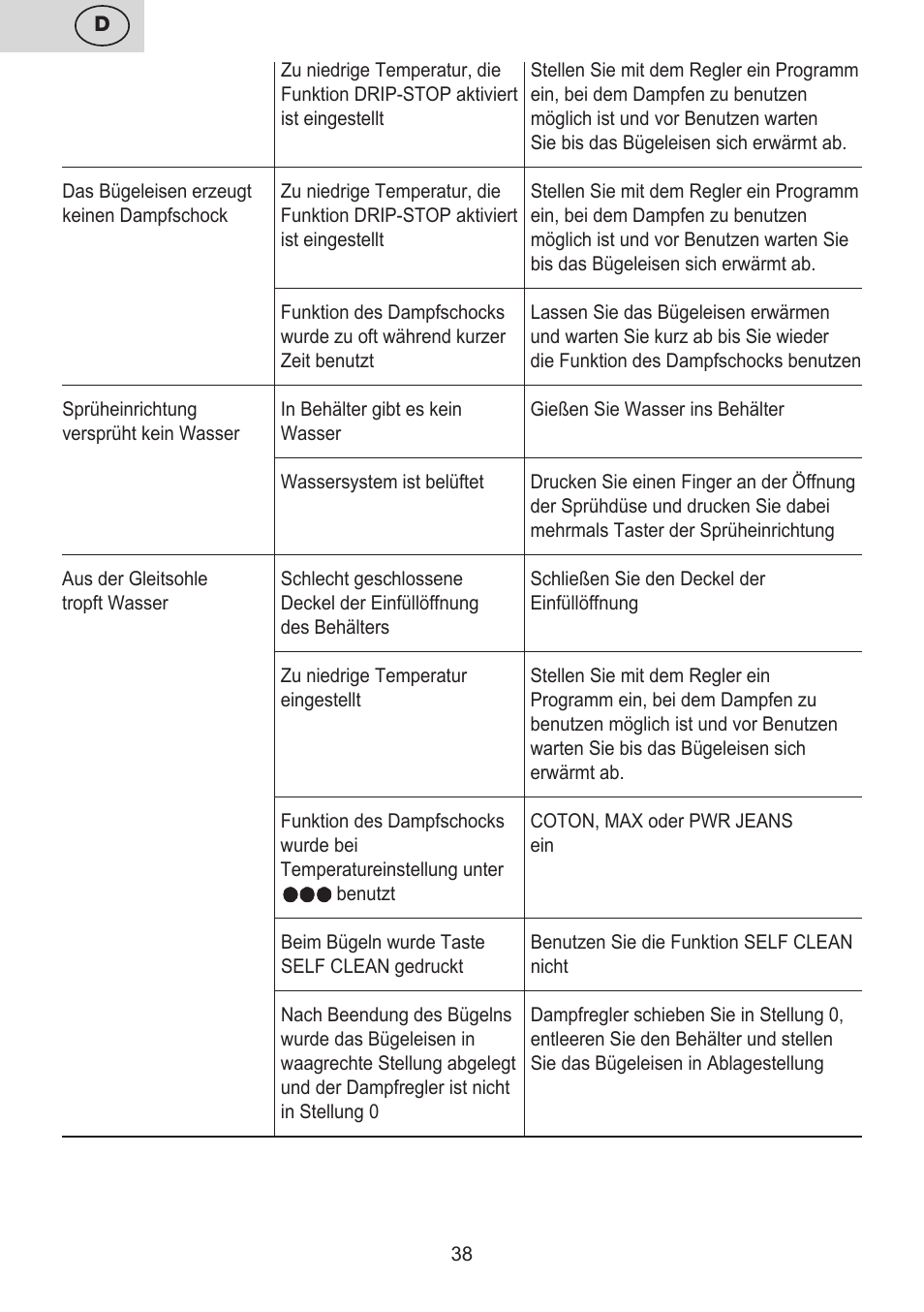 ETA Digi Lancetta User Manual | Page 38 / 92