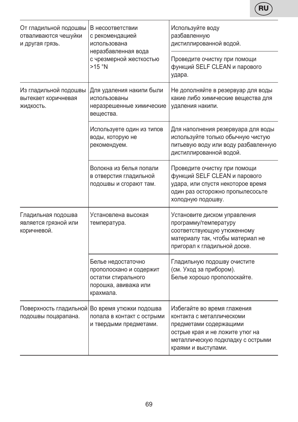 ETA Digi Lancetta User Manual | Page 69 / 92