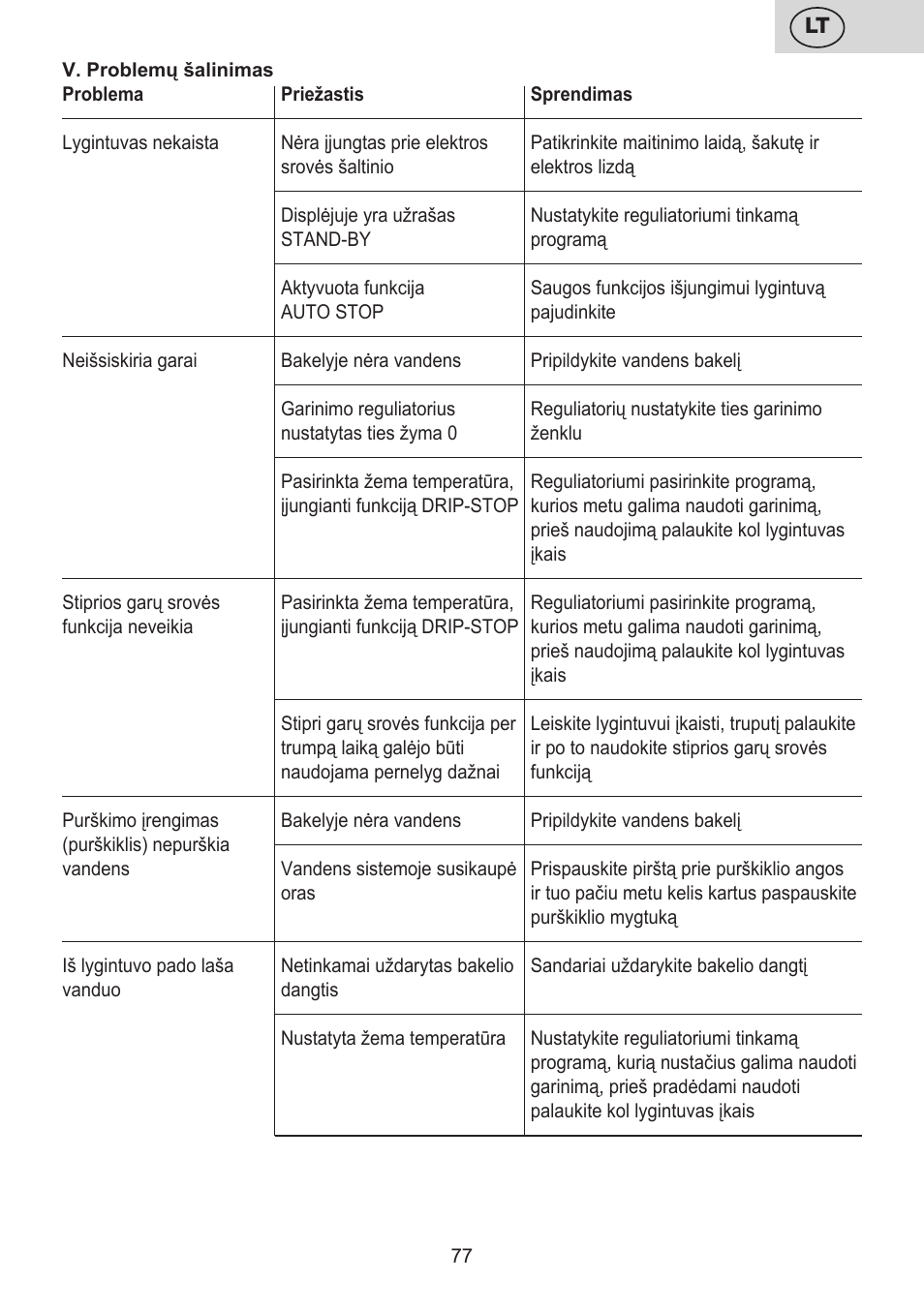 ETA Digi Lancetta User Manual | Page 77 / 92