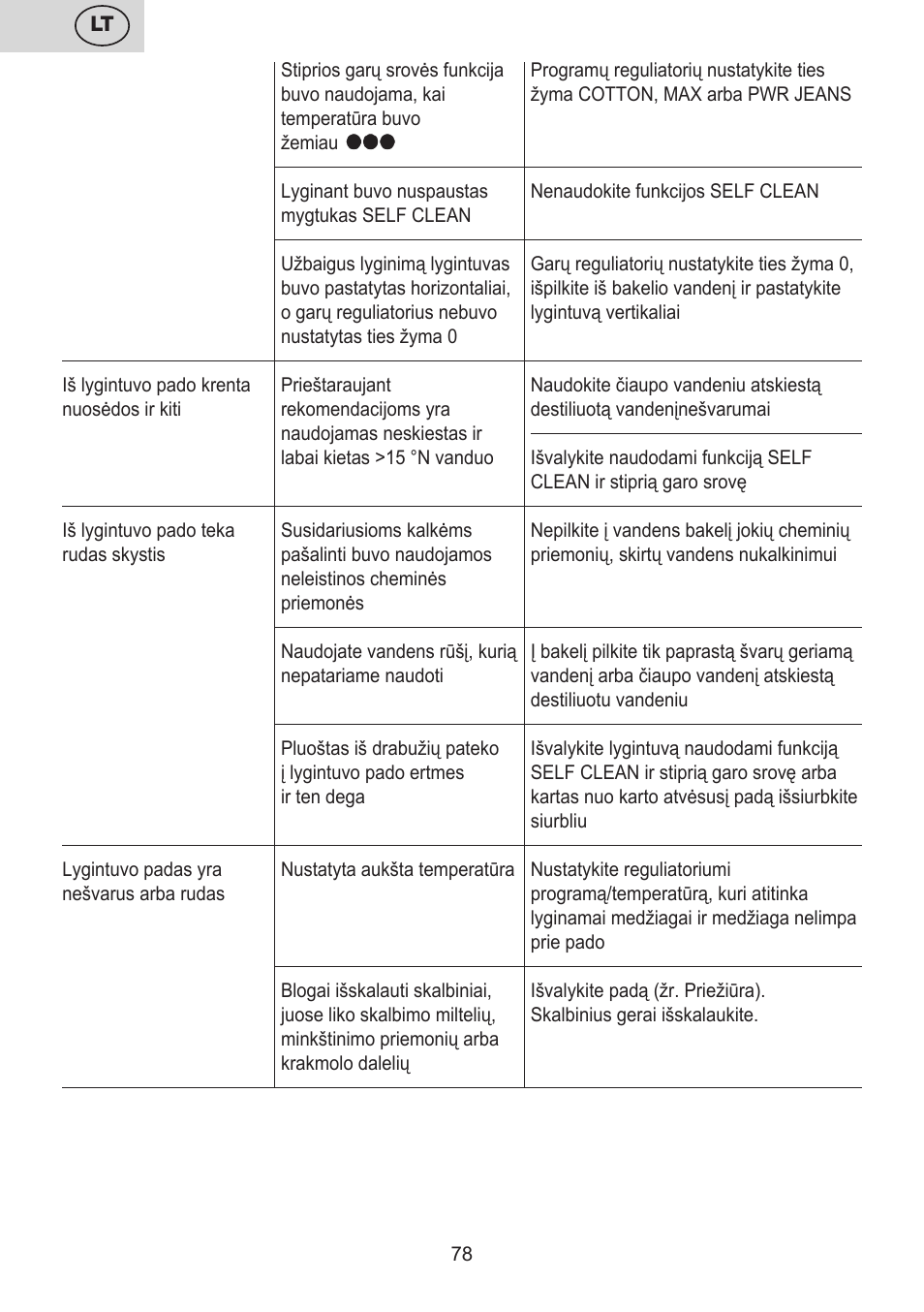ETA Digi Lancetta User Manual | Page 78 / 92