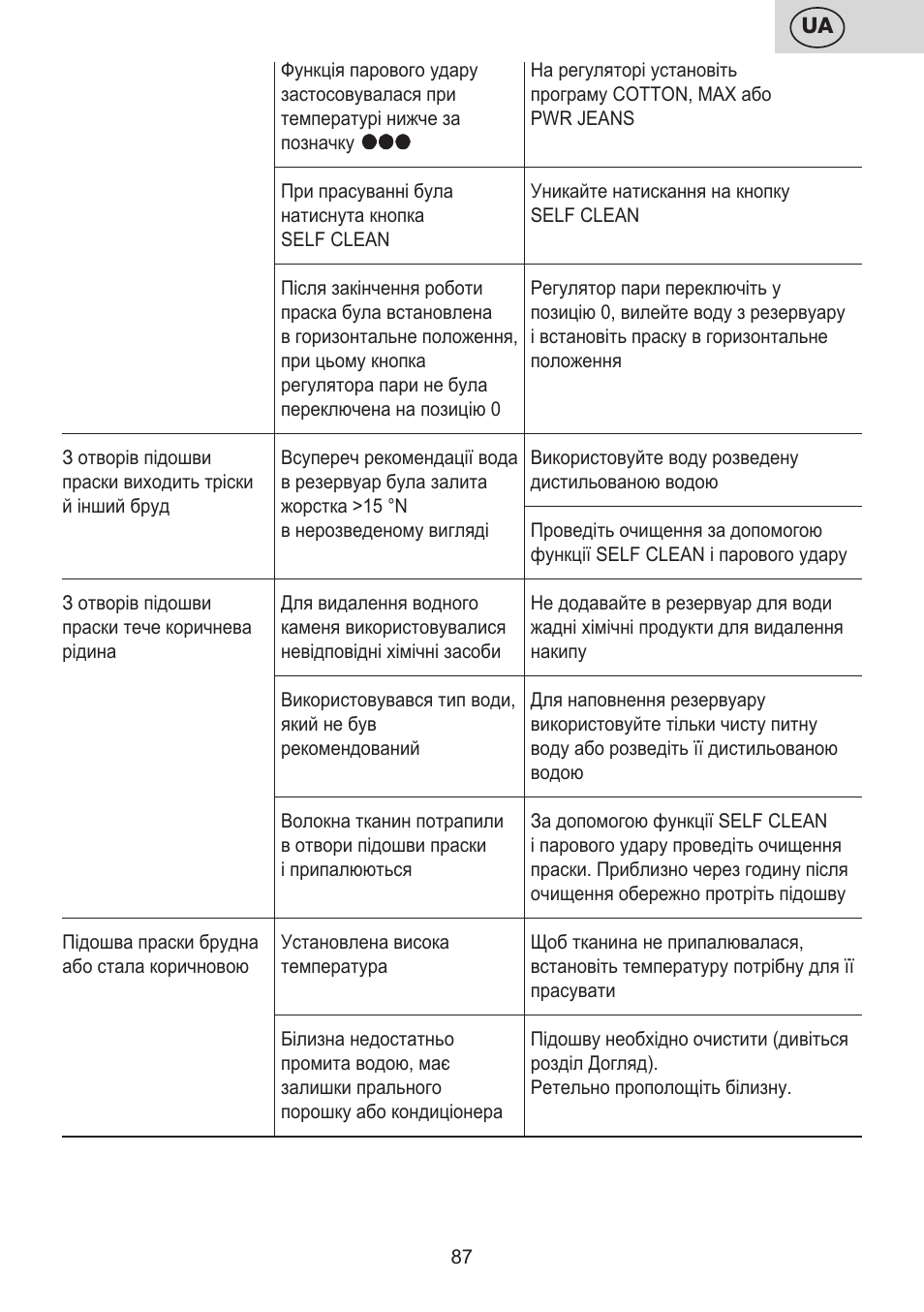 ETA Digi Lancetta User Manual | Page 87 / 92