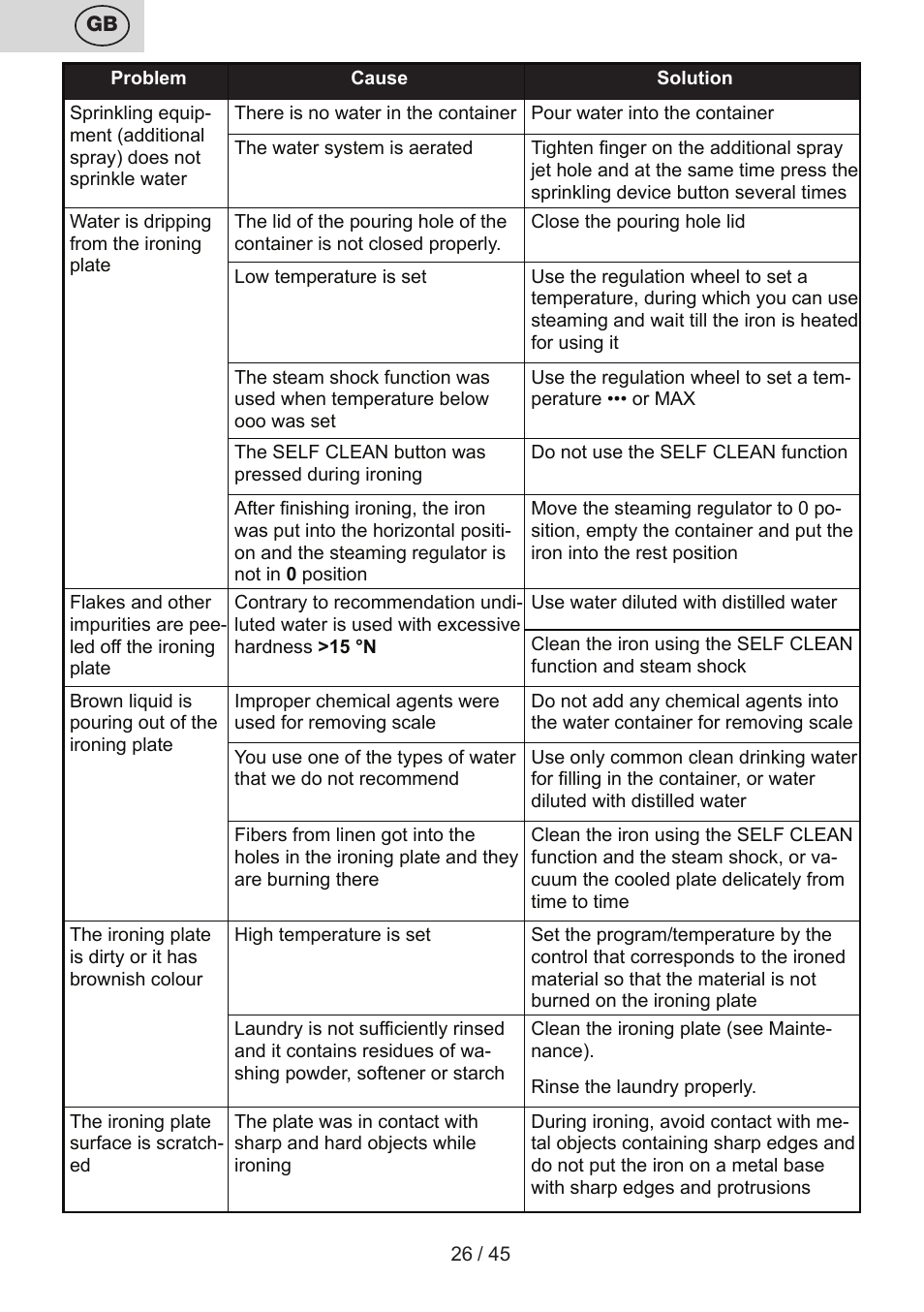 ETA Viento User Manual | Page 26 / 48