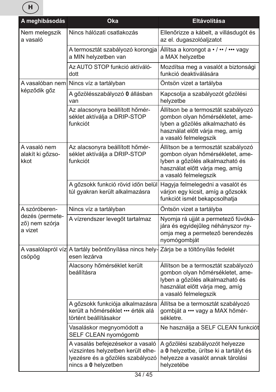 ETA Viento User Manual | Page 34 / 48