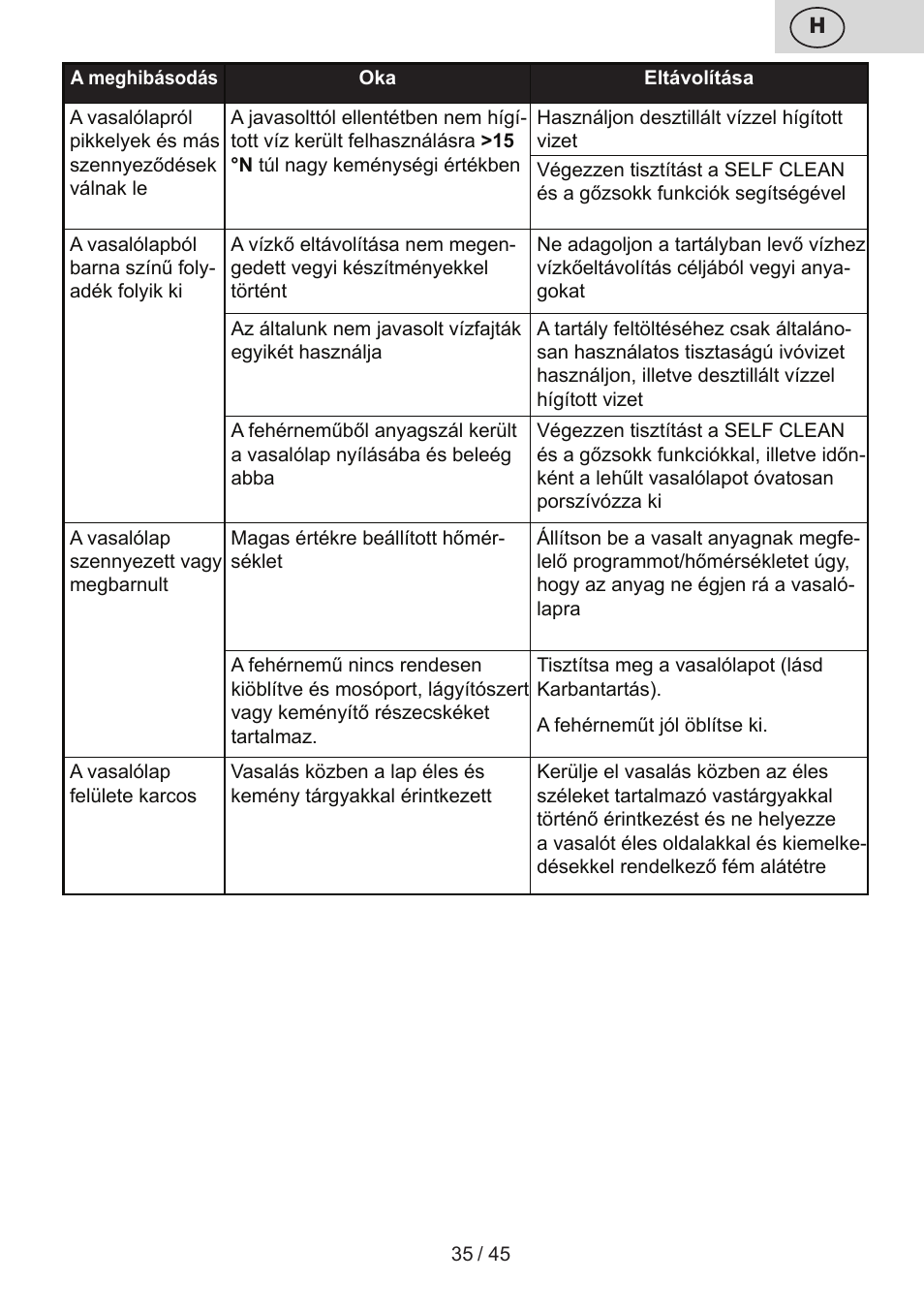 ETA Viento User Manual | Page 35 / 48