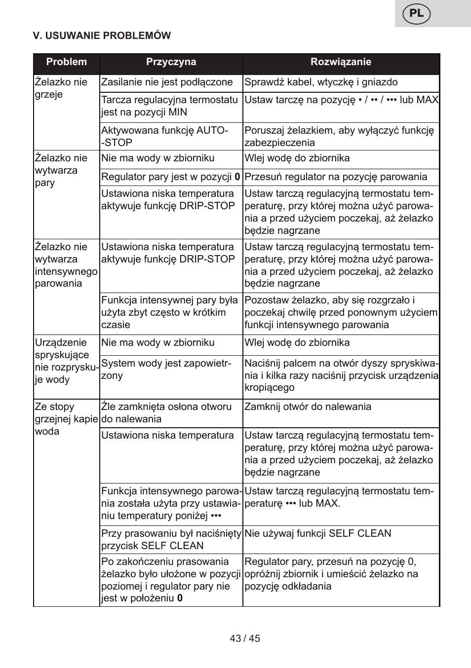 ETA Viento User Manual | Page 43 / 48