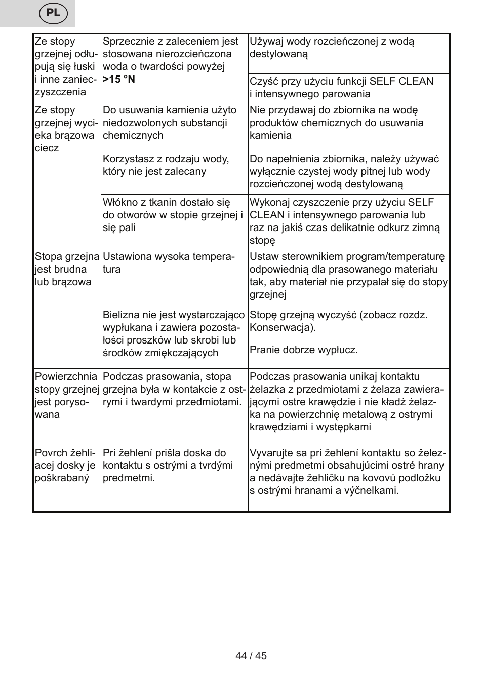 ETA Viento User Manual | Page 44 / 48