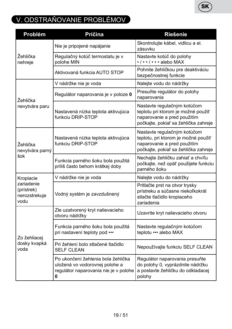 V. odstraňovanie problémov | ETA Maesta User Manual | Page 19 / 56